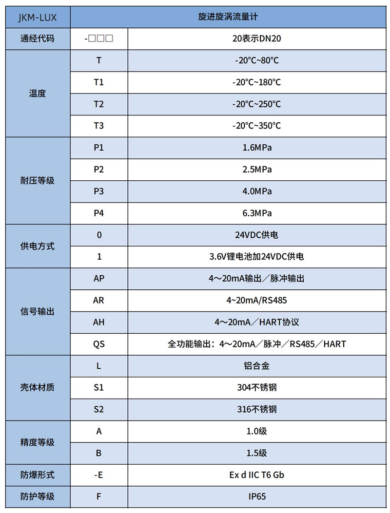 煤氣流量計(jì)選型表