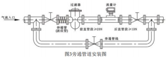 DN200氣體渦輪流量計(jì)旁通管道安裝圖